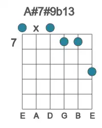 Guitar voicing #0 of the A# 7#9b13 chord